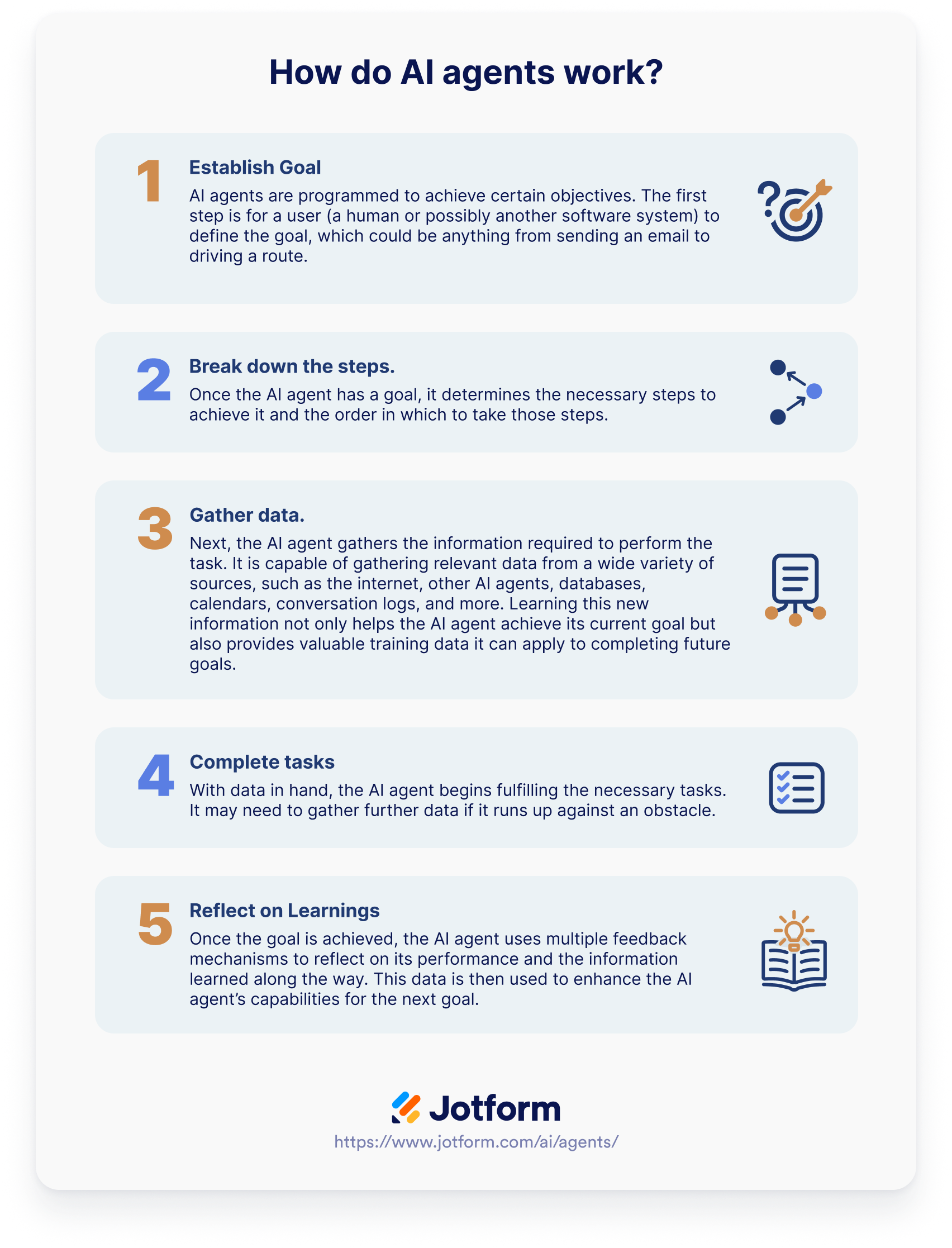 How do AI agents work? Image-1