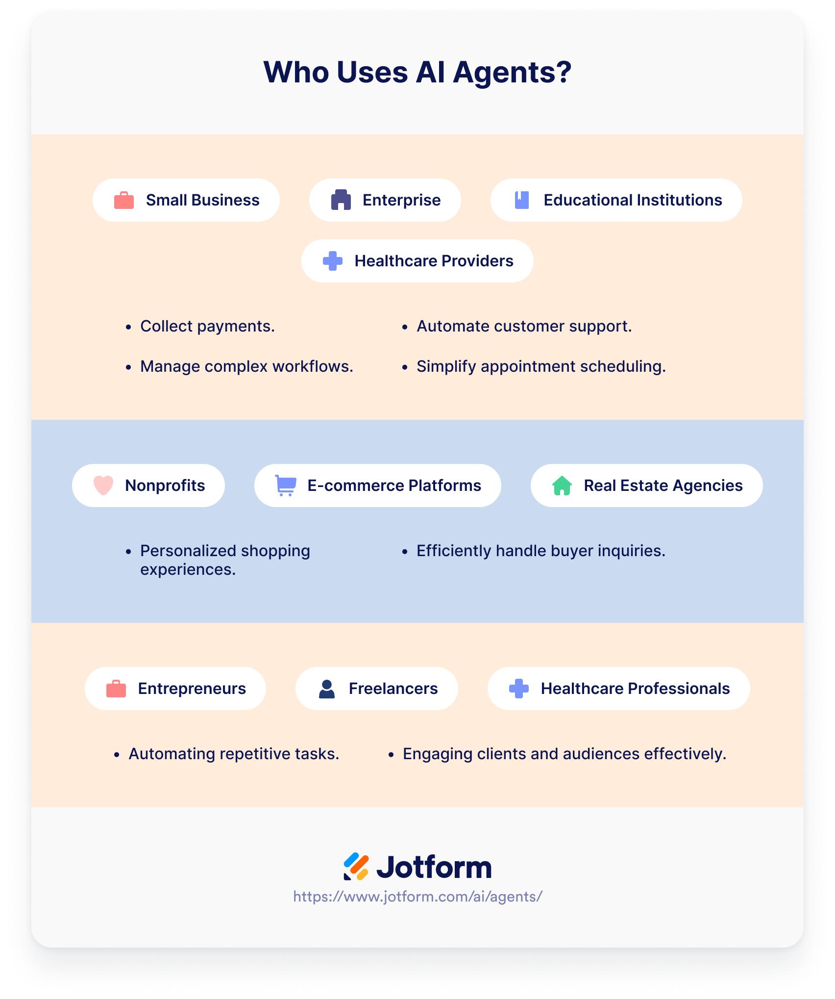 Who uses AI Agents? infographic