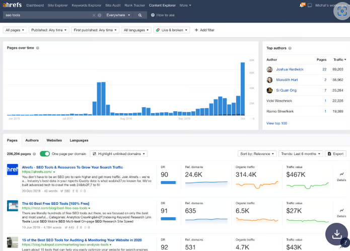 Benutzeroberfläche von Ahrefs