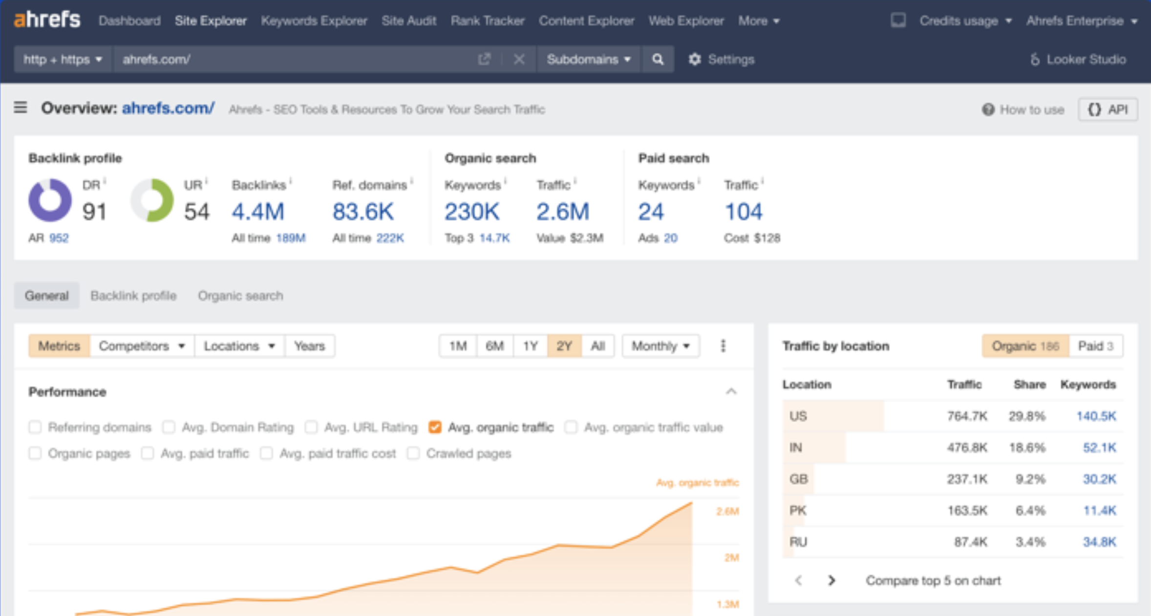 Ahrefs user interface