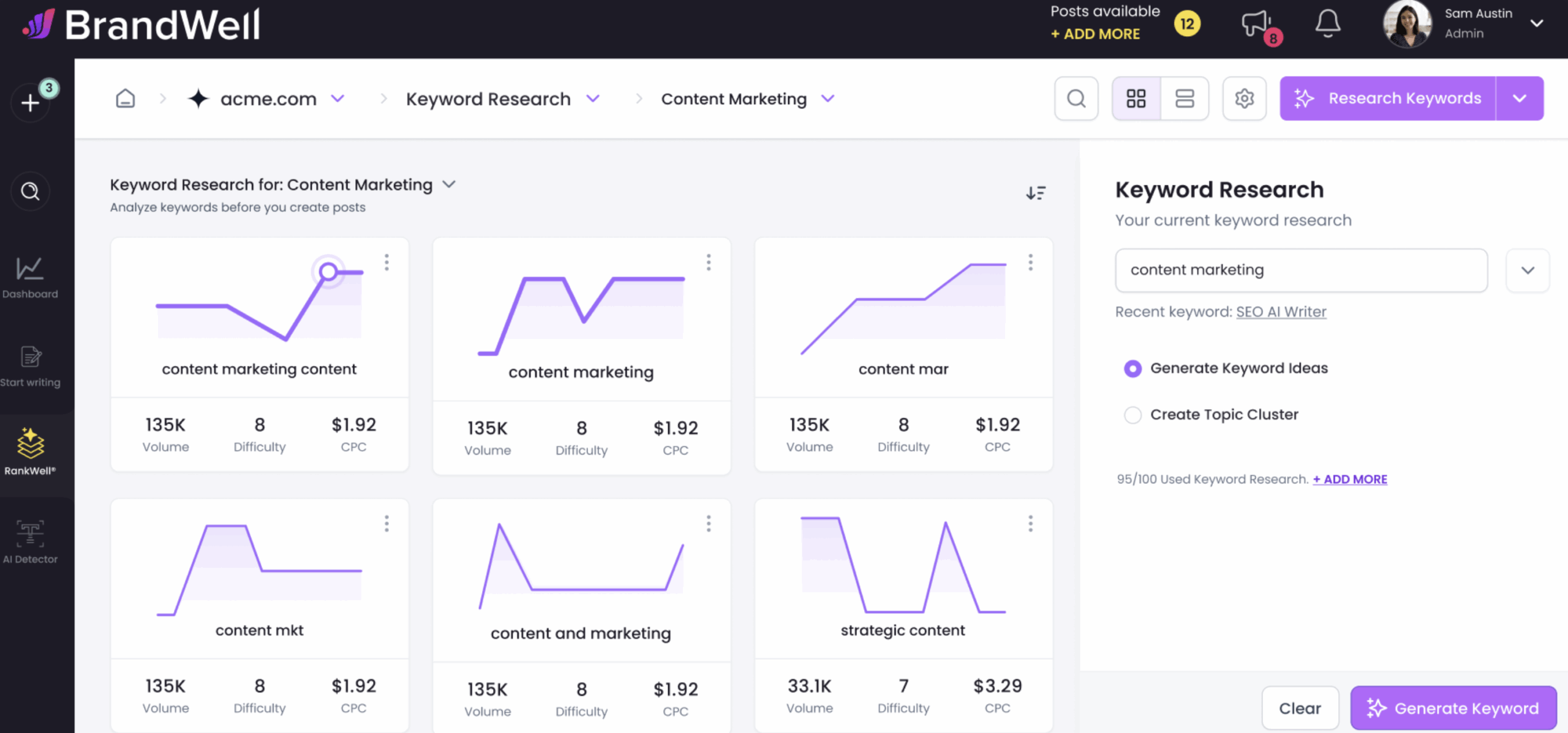 BrandWell dashboard