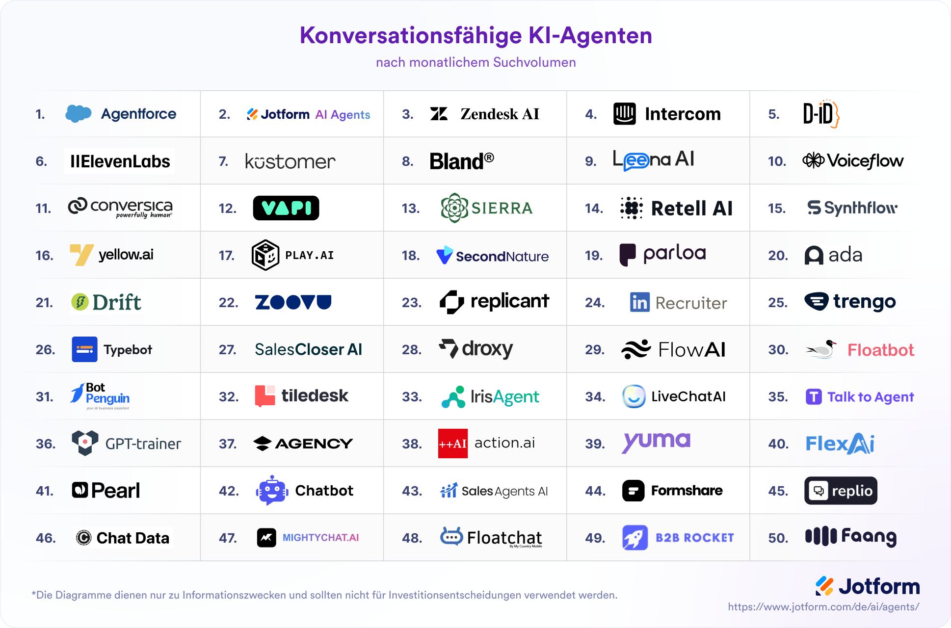 Liste der konversationellen AI-Agenten
