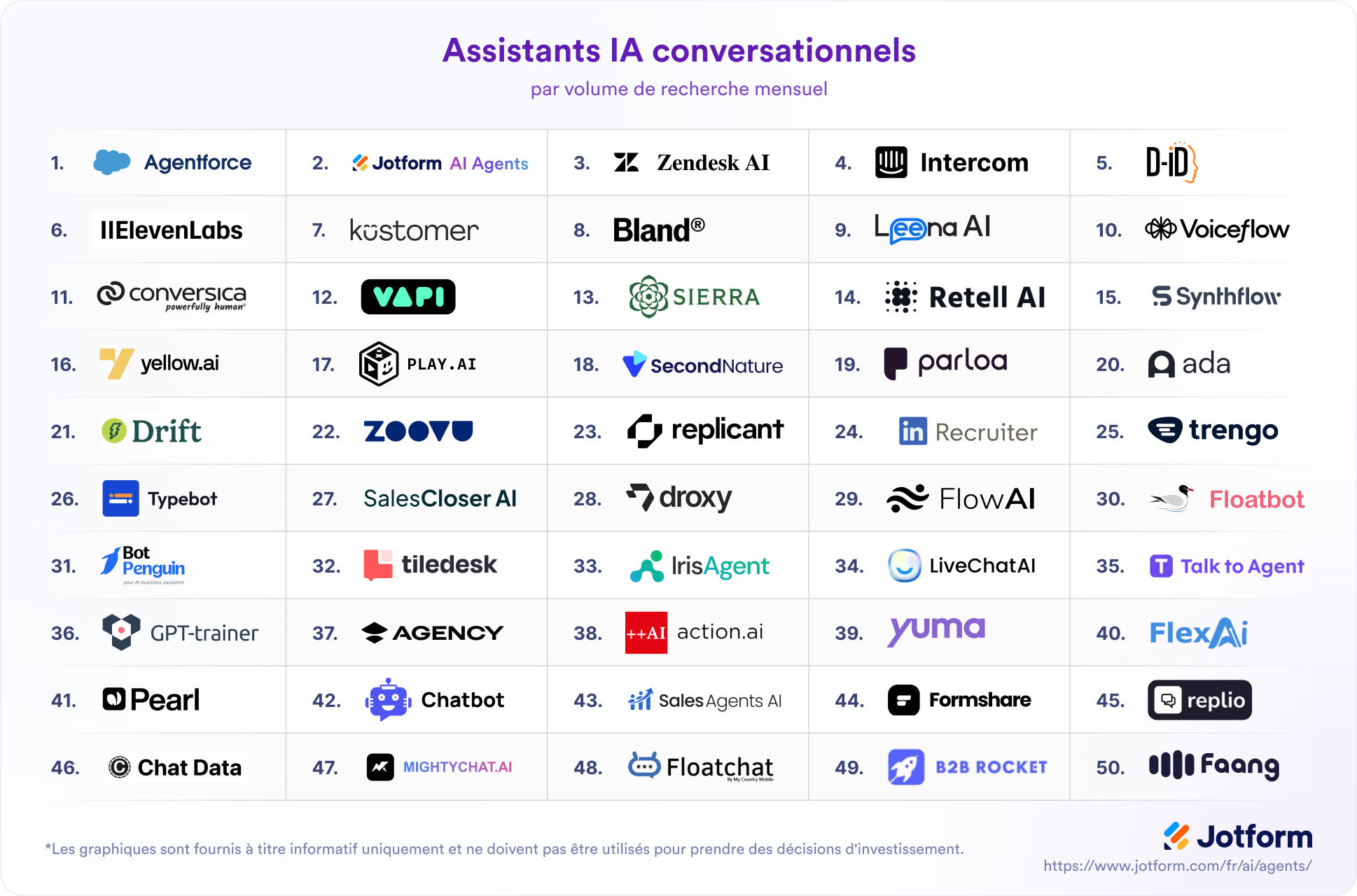 Liste d'assistants IA conversationnels