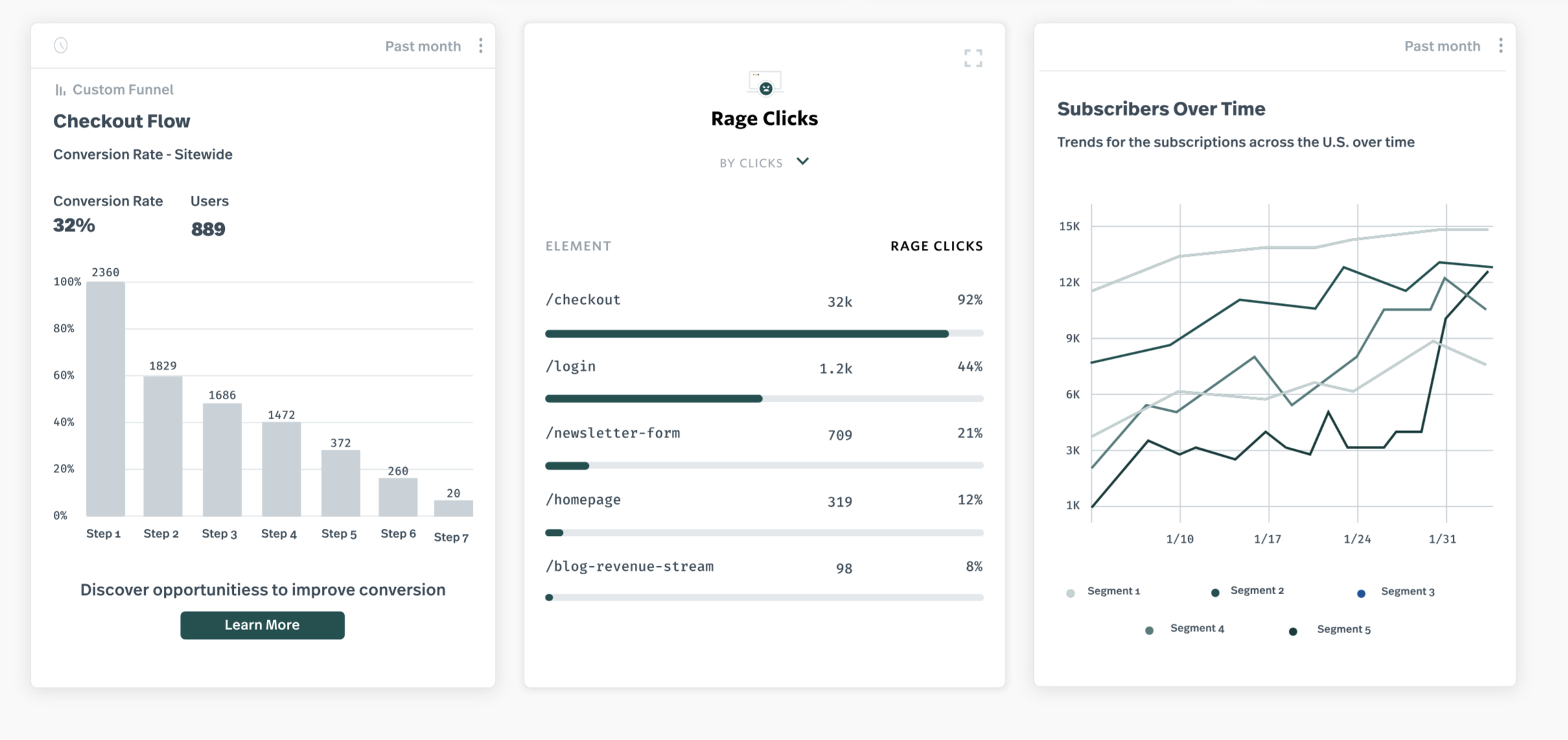 Fullstory dashboards