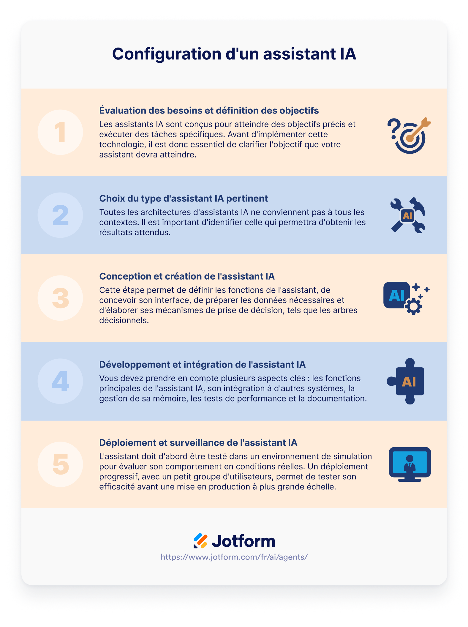 Image montrant comment mettre en œuvre un agent d'intelligence artificielle