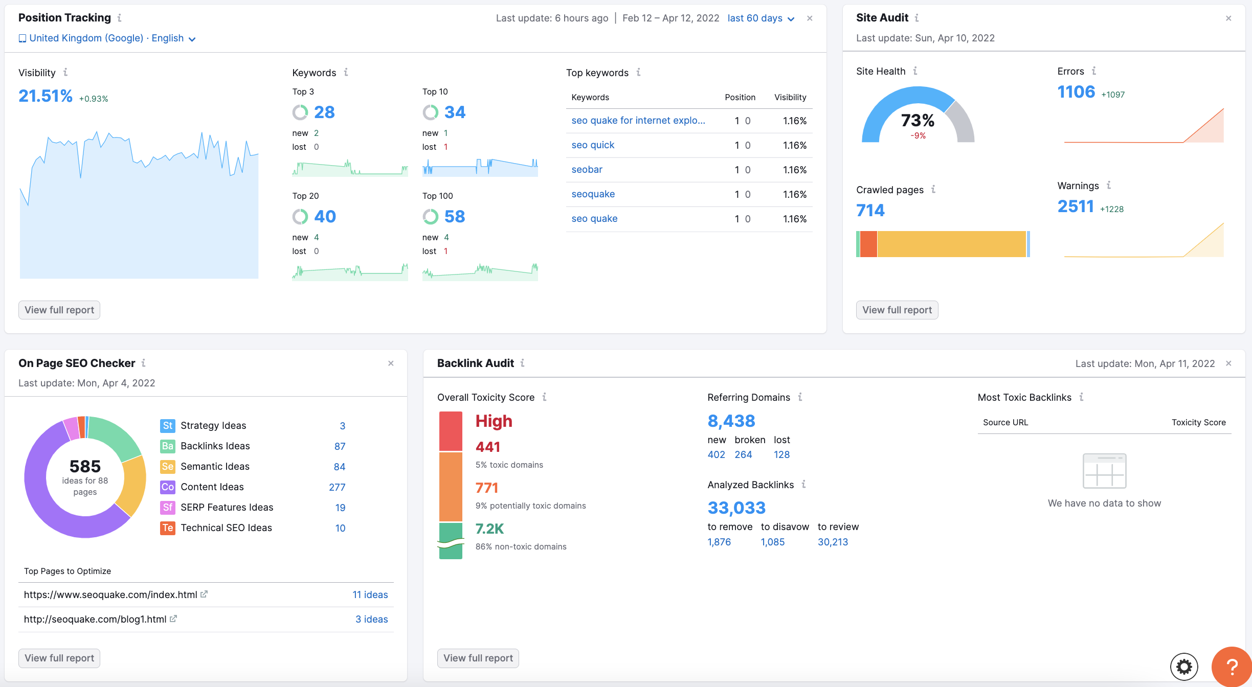 Semrush position tracking user interface