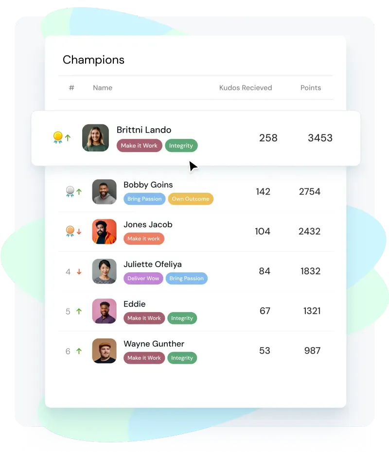 ThriveSparrow user interface