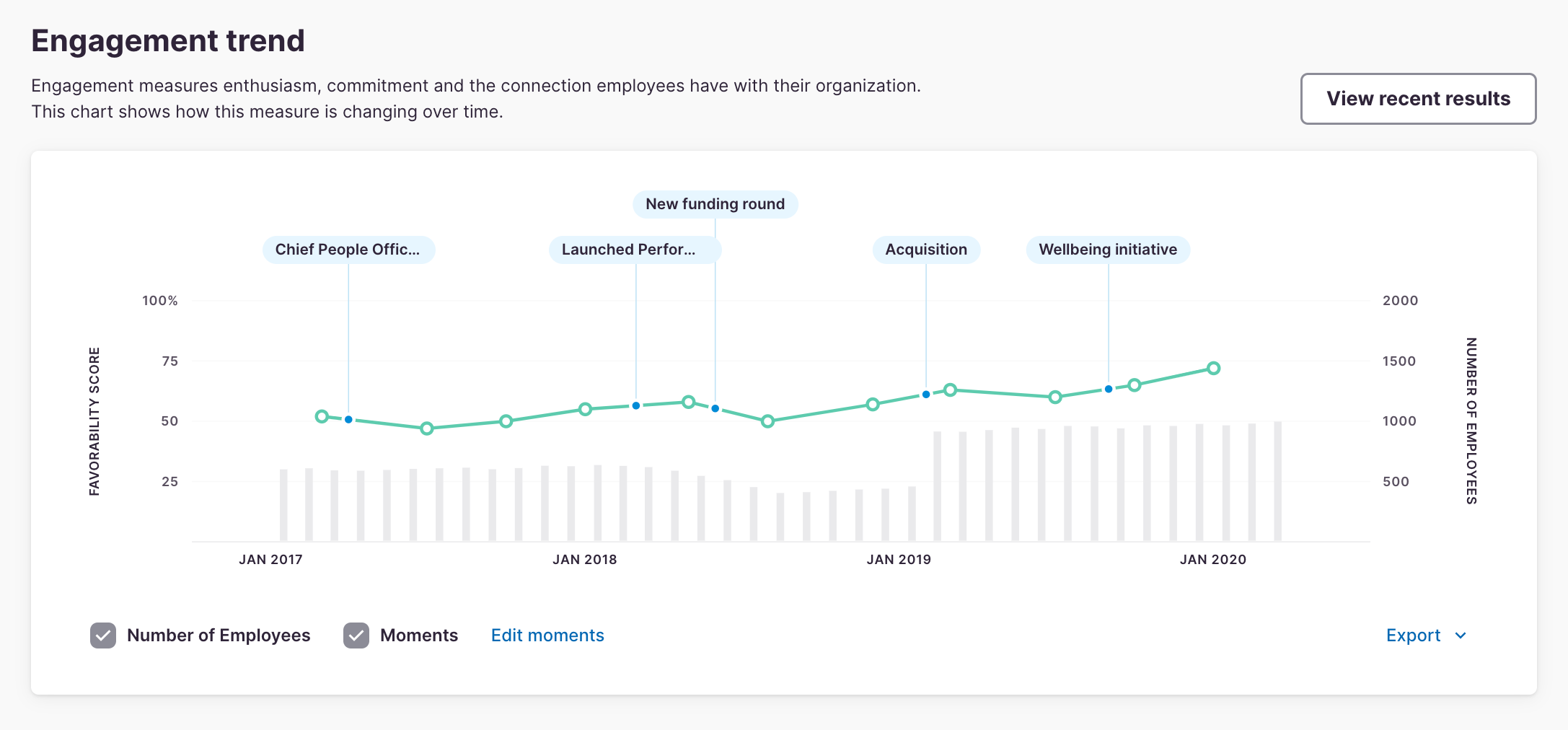 User Interface of Culture Amp