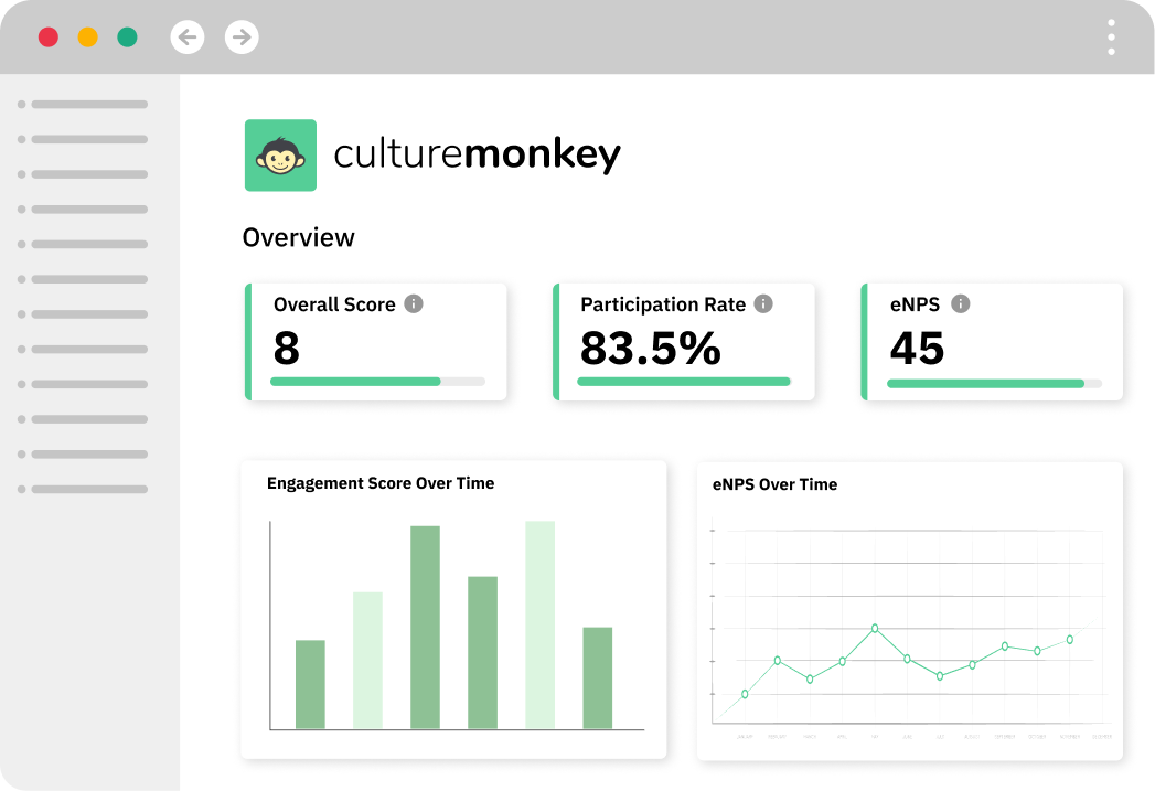 Illustration of a CultureMonkey analytics dashboard with key engagement metrics and simple chart previews