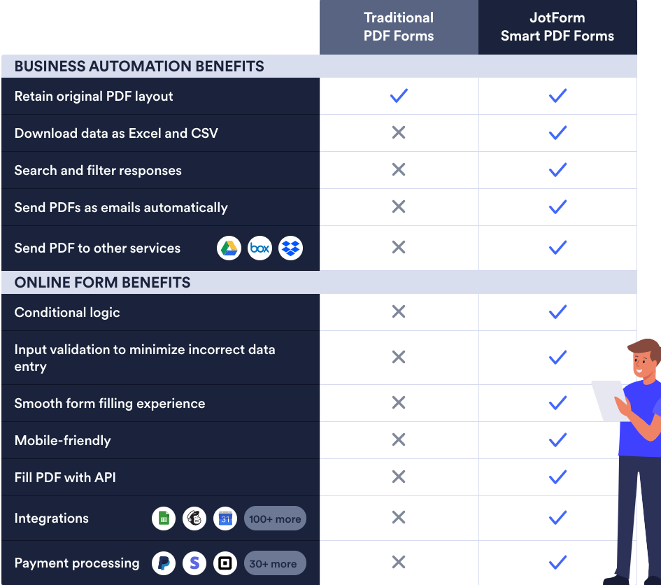 Formulir PDF Tradisional vs Formulir Smart PDF Jotform Image-1