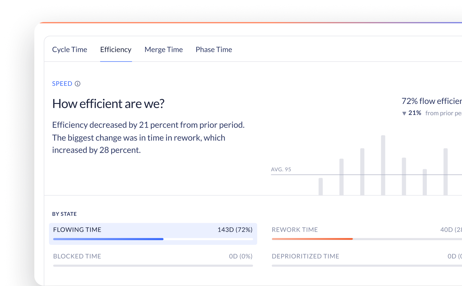 Interface utilisateur de Socratic