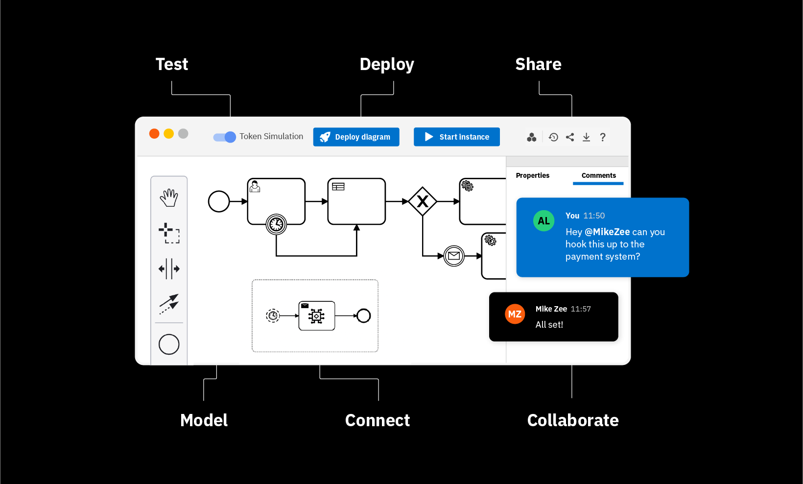 User Interface of Camunda