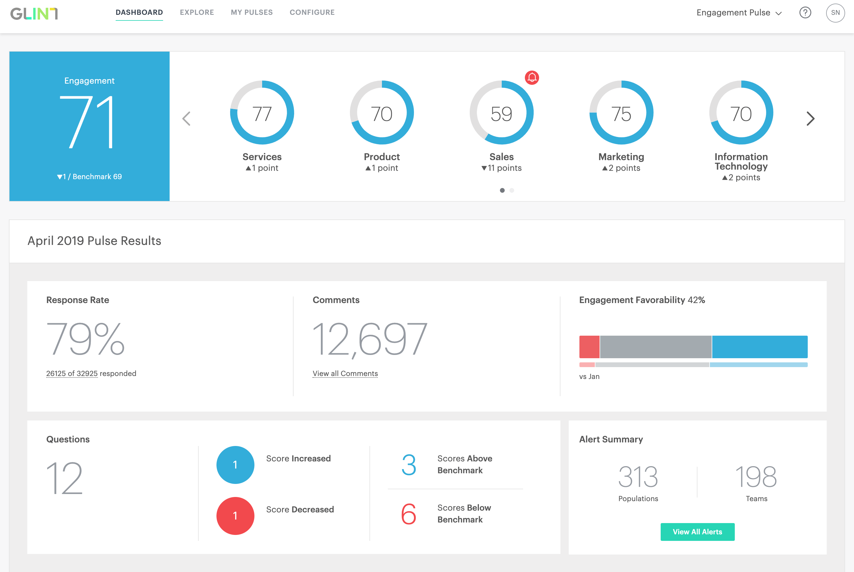 User Interface of Microsoft Viva Glint