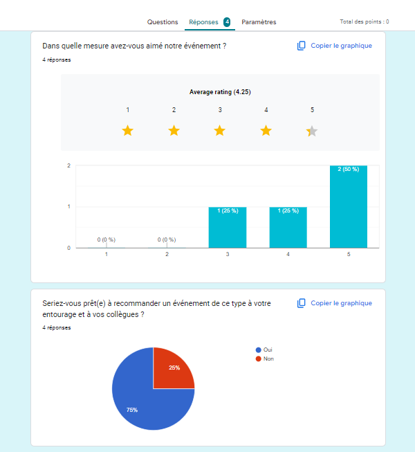 Capture d'écran des Données de soumission dans l’onglet Réponses dans Google Forms