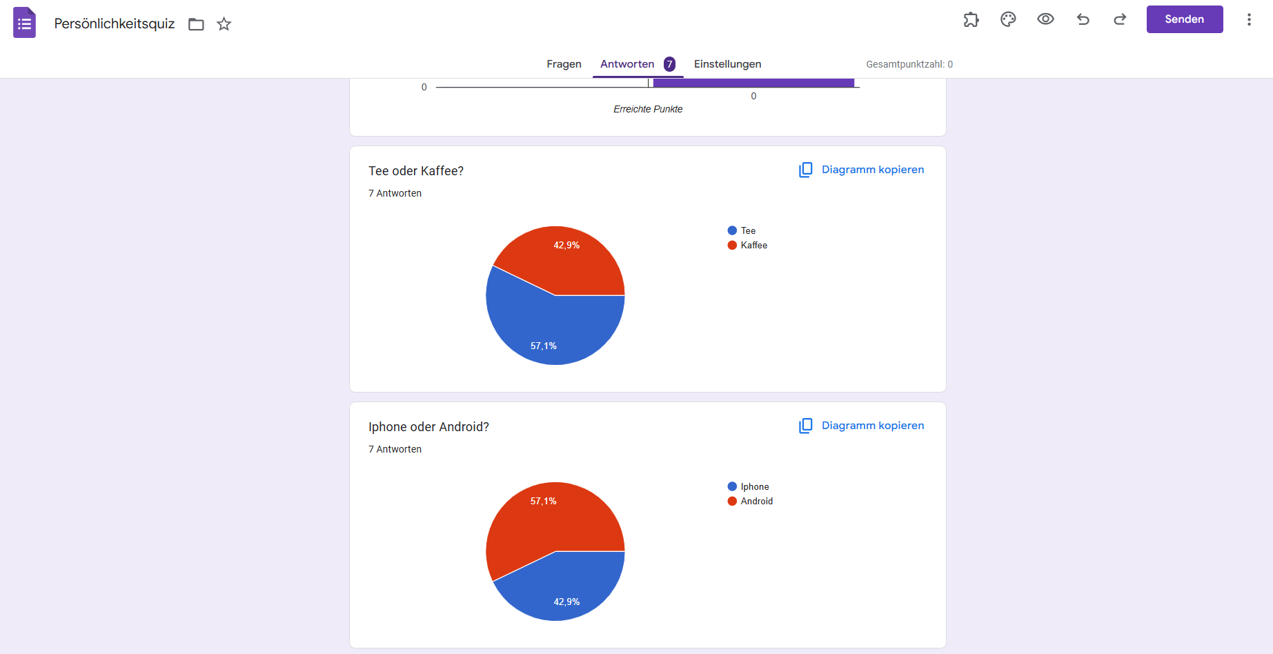 Anzeigen von Google-Formular-Analysedaten im Bereich „Zusammenfassung“, der die Antworten in zwei verschiedenen Diagrammen anzeigt