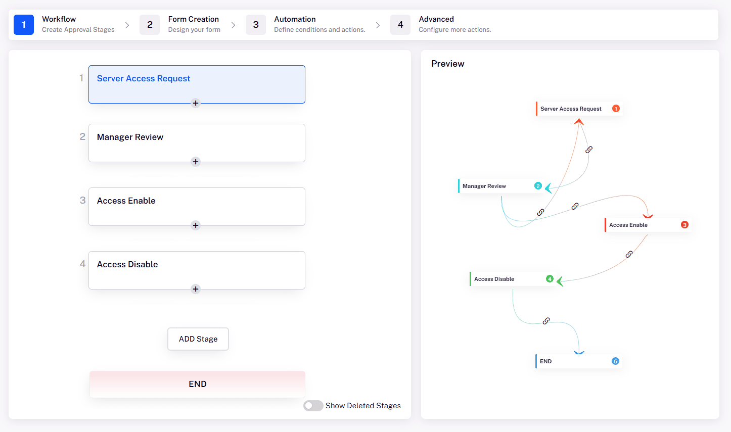 User Interface of Cflow