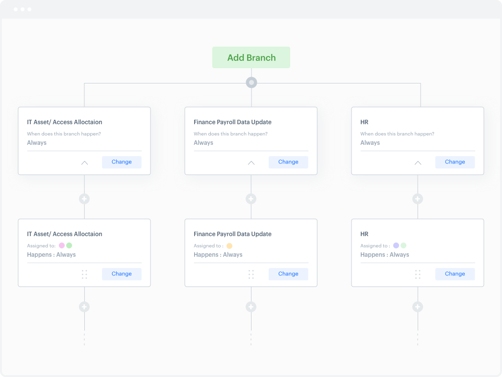 Parallel Branches Workflow in Kissflow