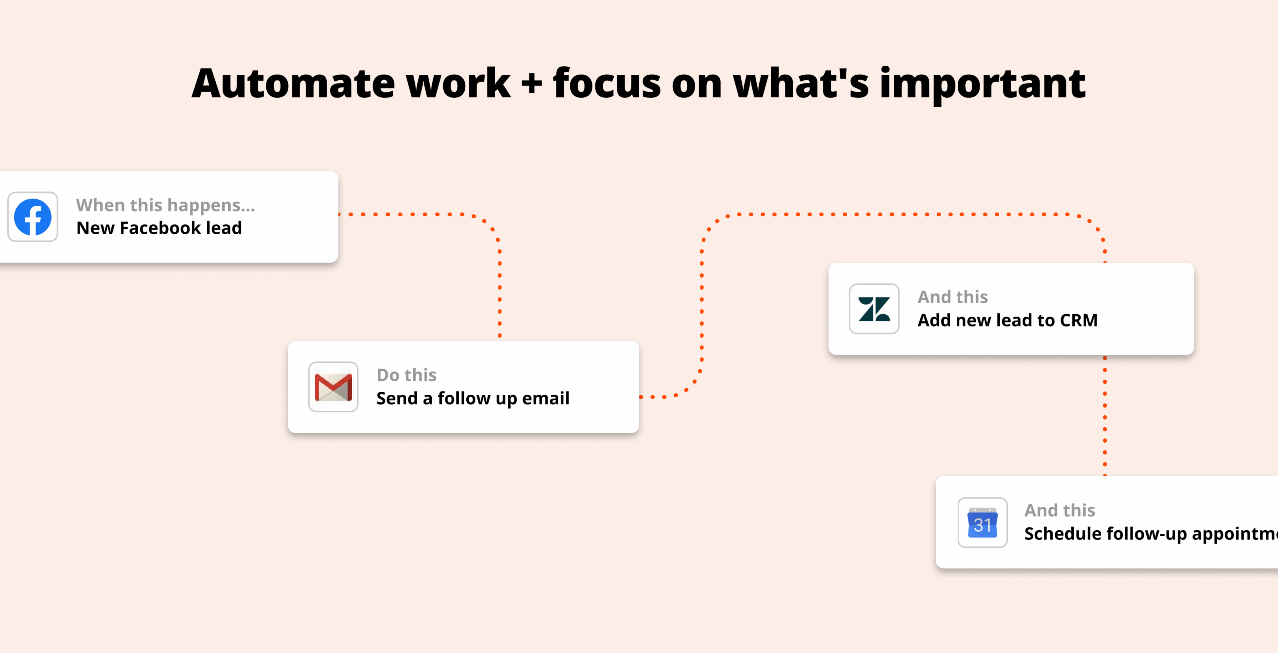 Automation flow of Zapier