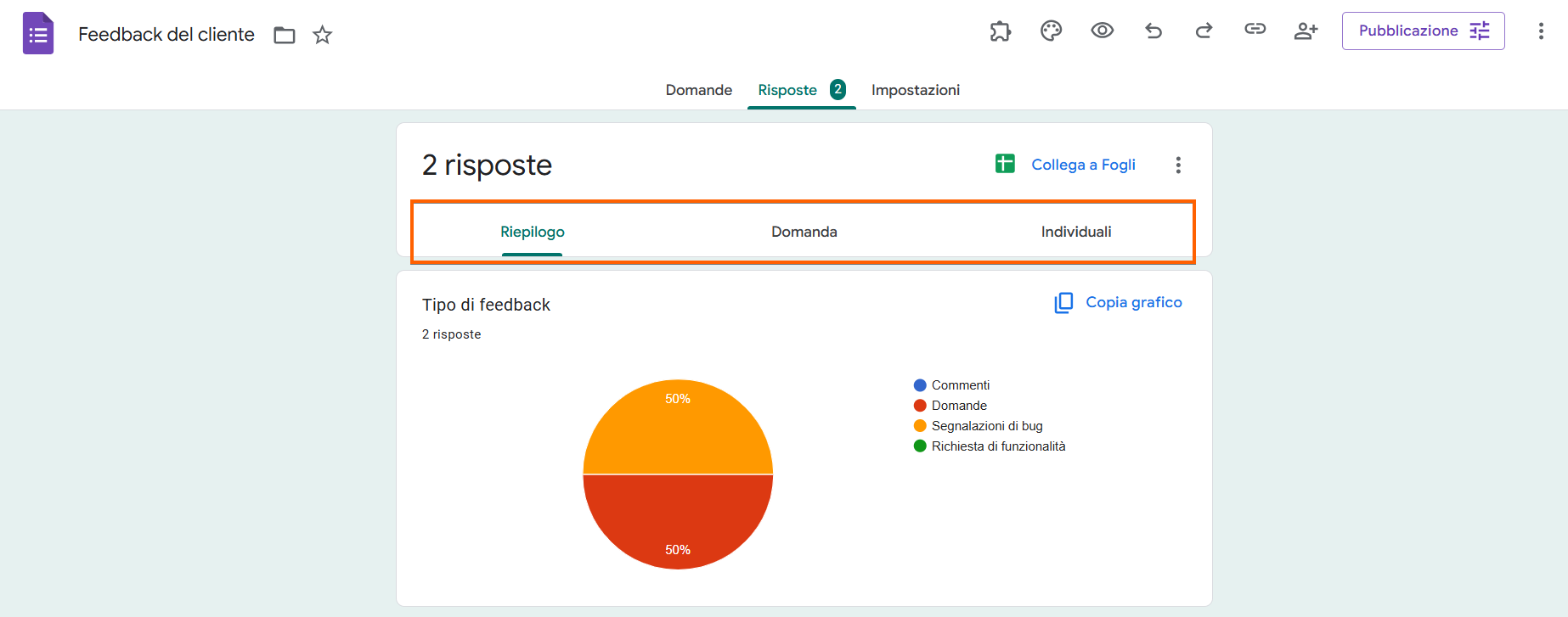 Screenshot che mostra la pagina delle risposte di un modulo di feedback dei clienti con un'analisi tramite grafico a torta di due risposte