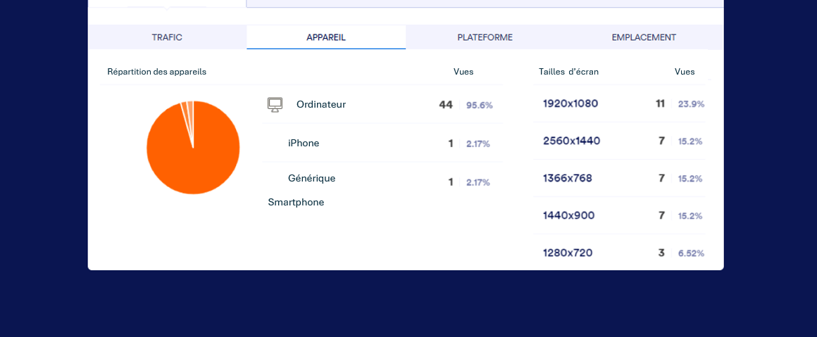 Capture d'écran de l'onglet Appareil de la page Analyse des données du formulaire de la page Mon Espace de Travail Jotform