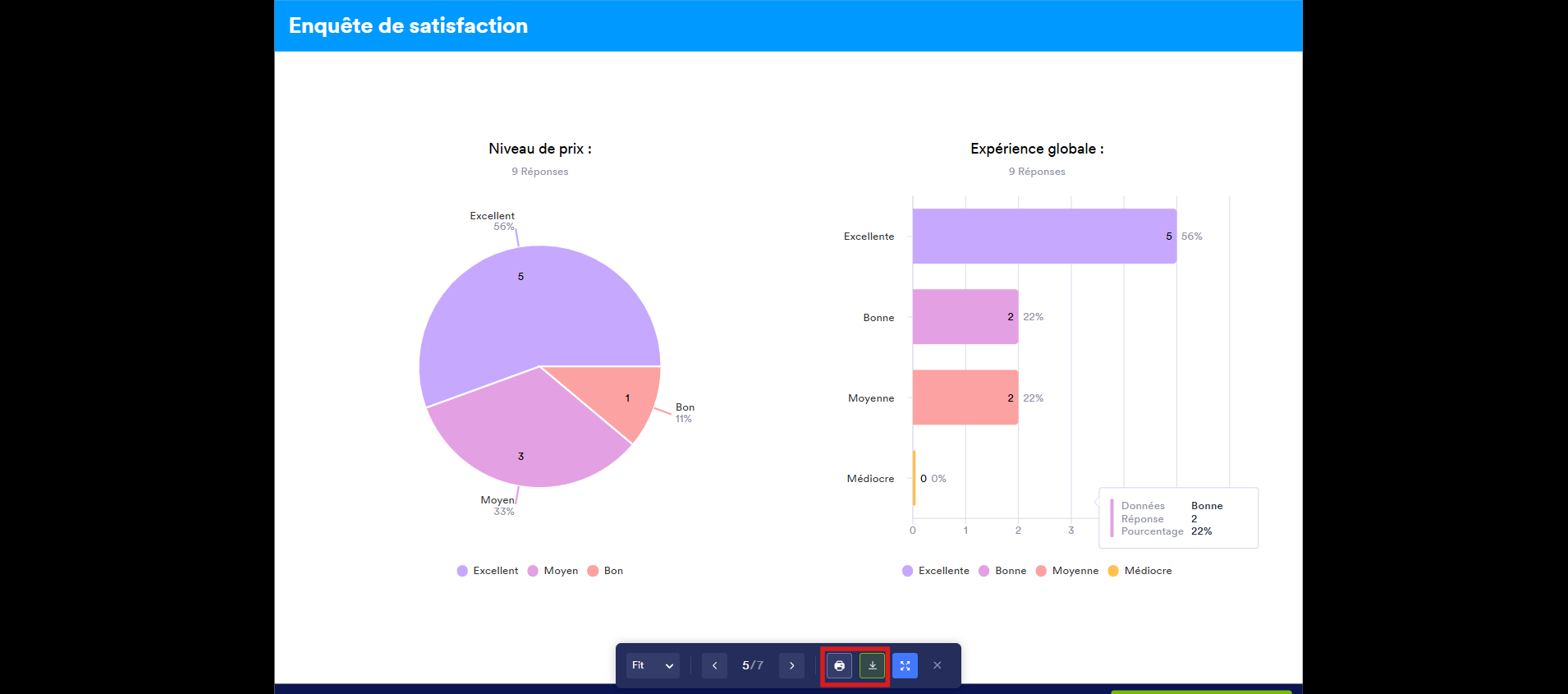Capture d'écran d'une page du rapports Jotform avec un encadré autour des icônes d'impression et de téléchargement
