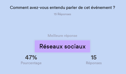 Capture d'écran d'un graphique Basique dans une diapositive du rapport dans le Générateur de rapports Jotform