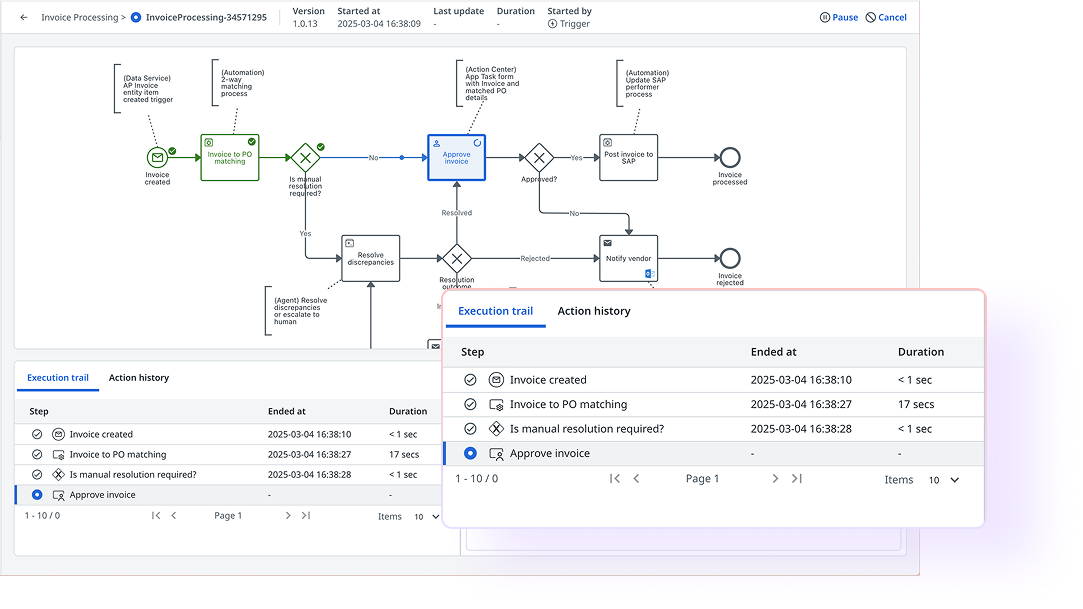 Screenshot of an invoice process workflow by UiPath