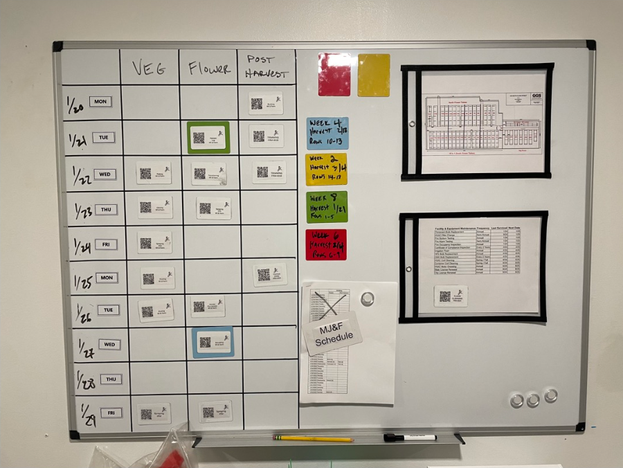 Workflow Board of the Pointe A company
