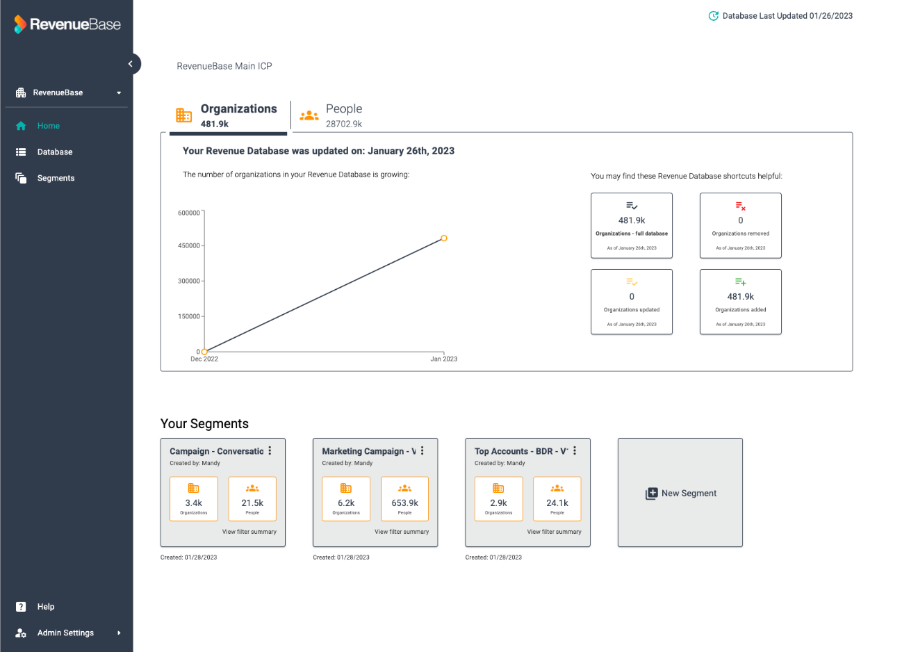 User Interface of RevenueBase