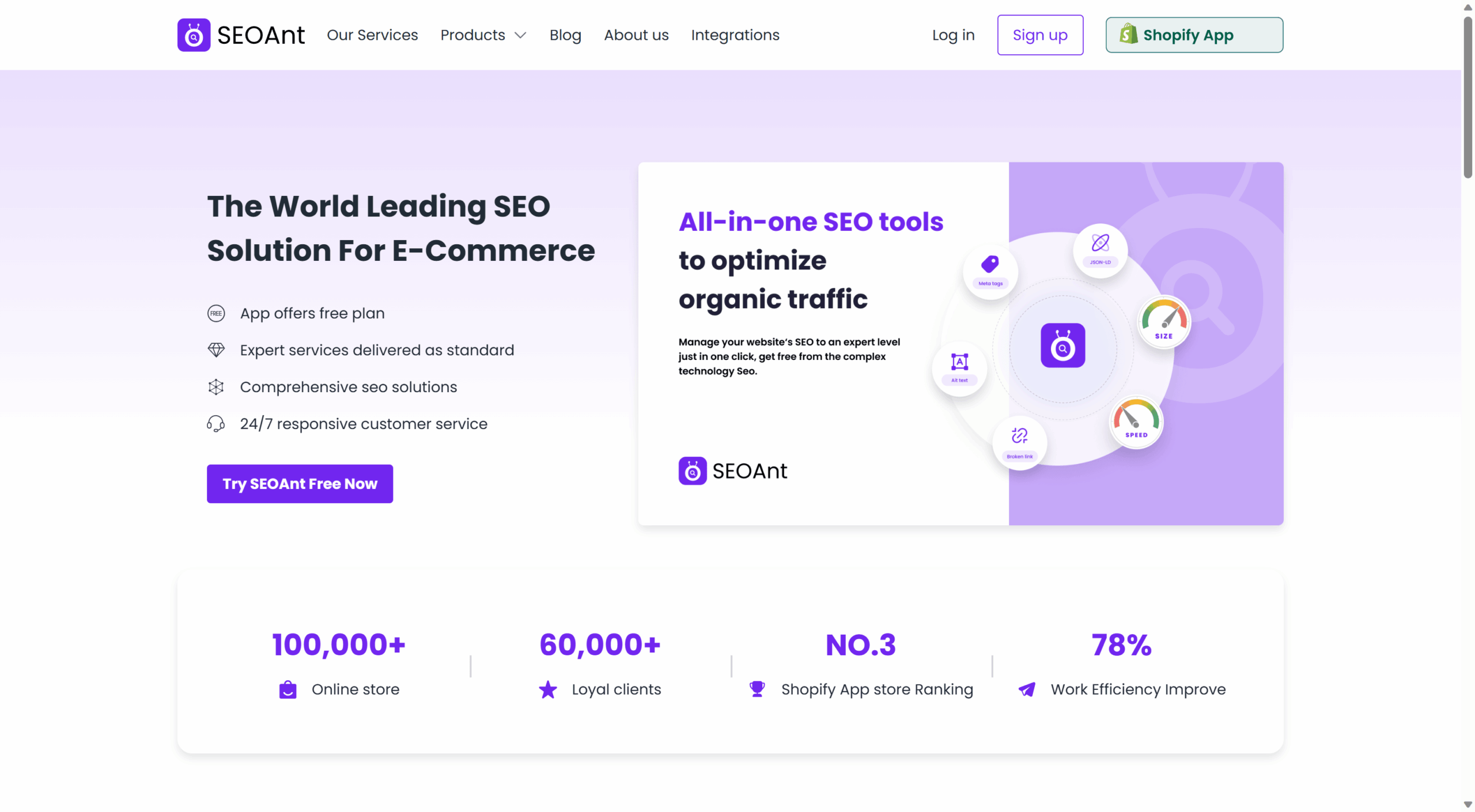 User Interface of SEOAnt