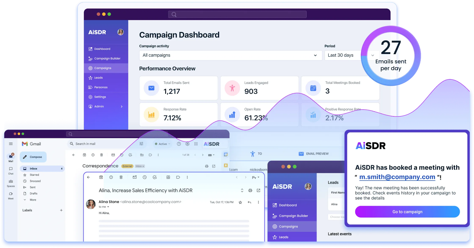 Screenshot of AiSDR's campaign dashboard