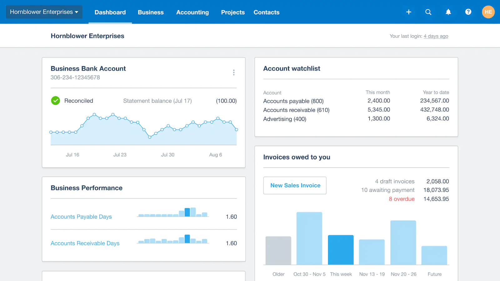 Screenshot of the Xero account management dashboard for an example account called "Hornblower Enterprises"