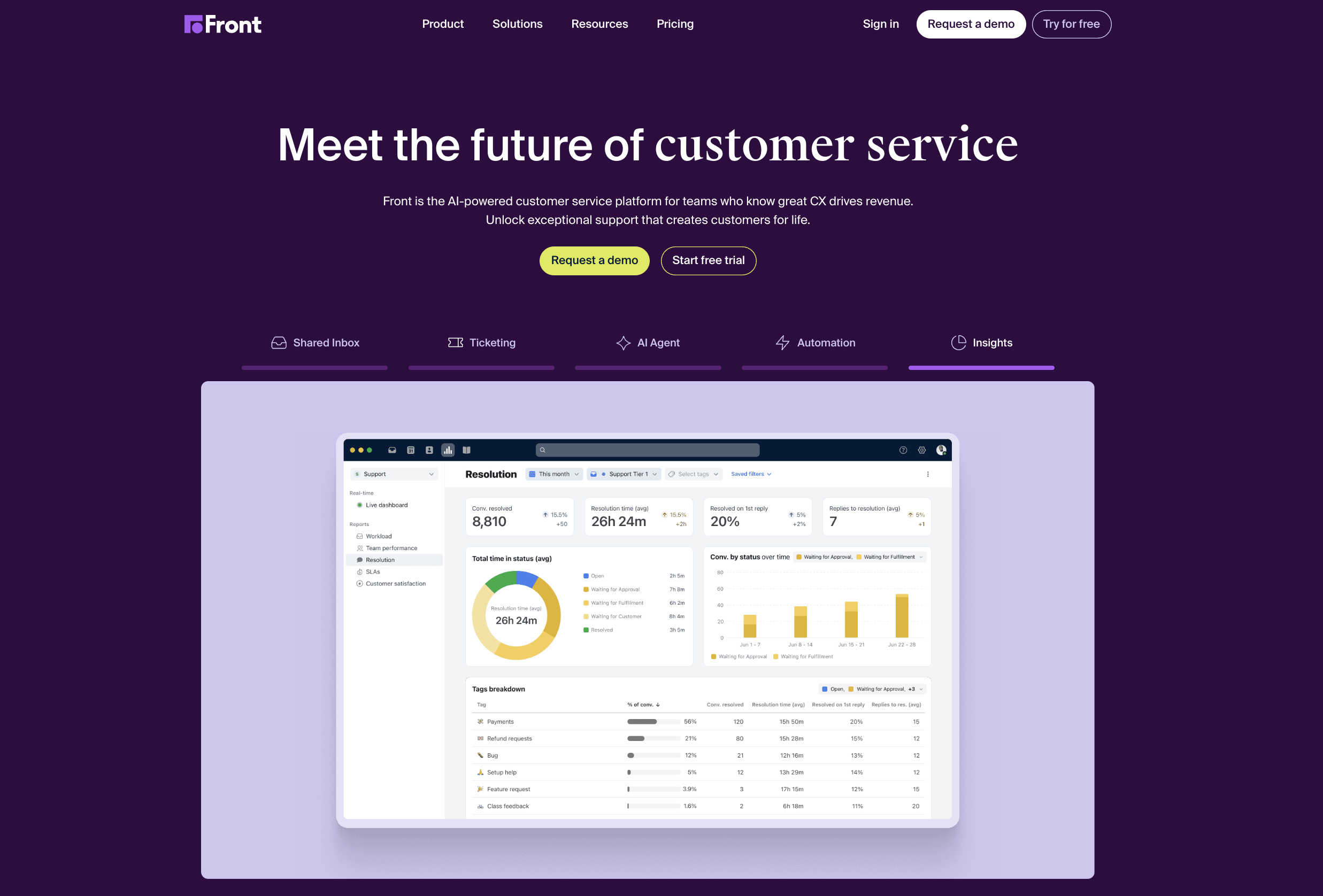 front homepage with the words meet the future of customer service