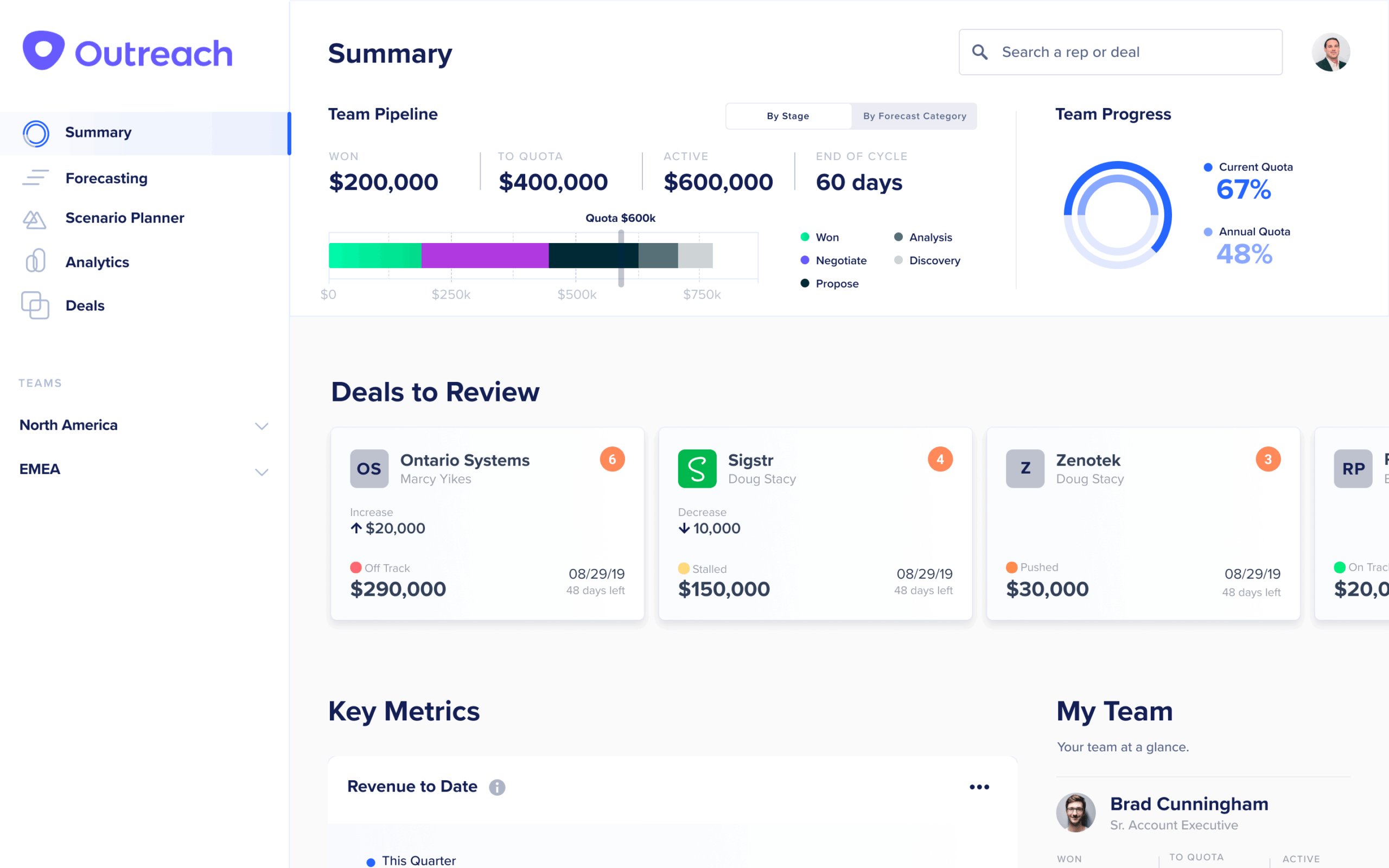 ai-driven sales execution platform outreach dashboard