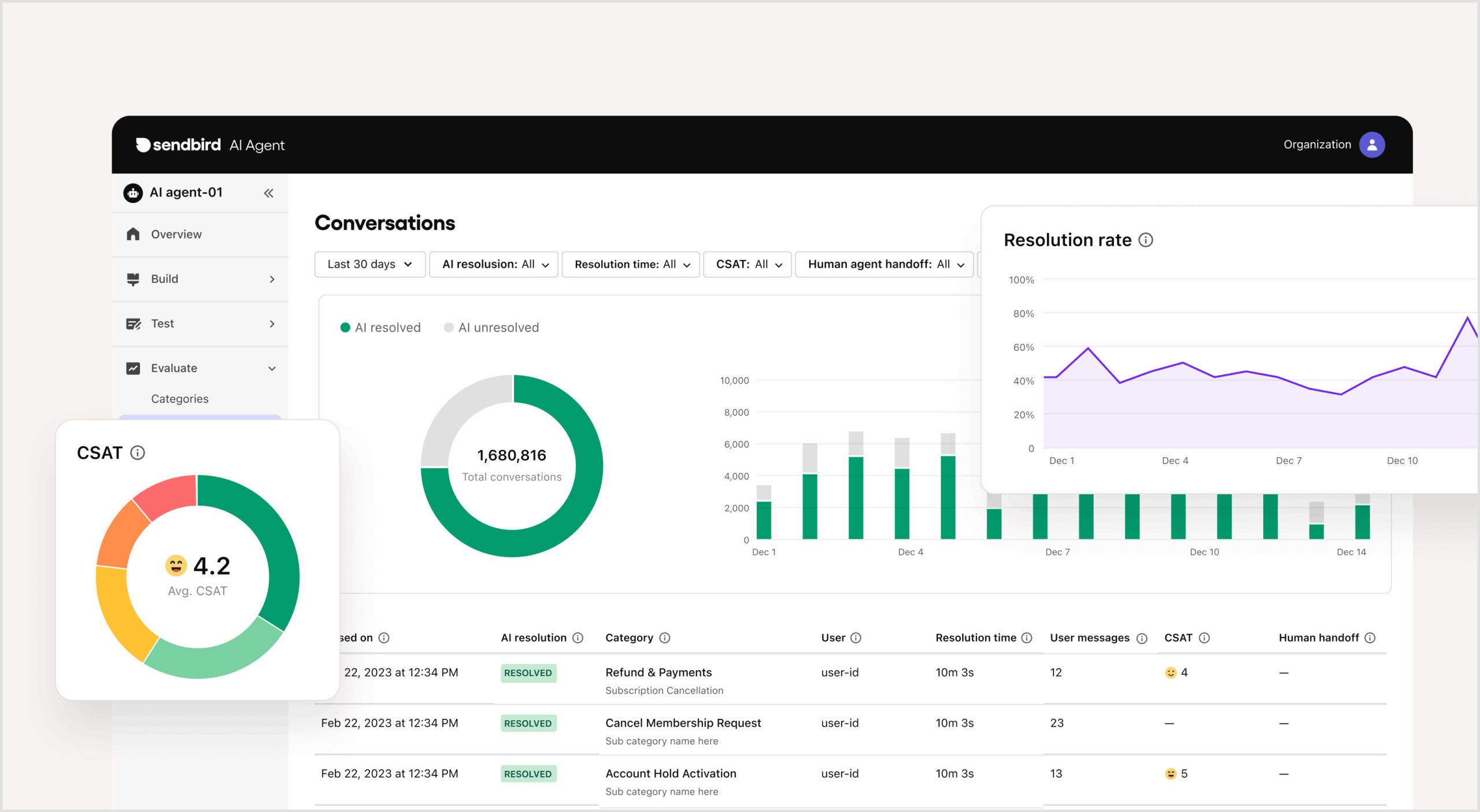 Sendbird Dashboard