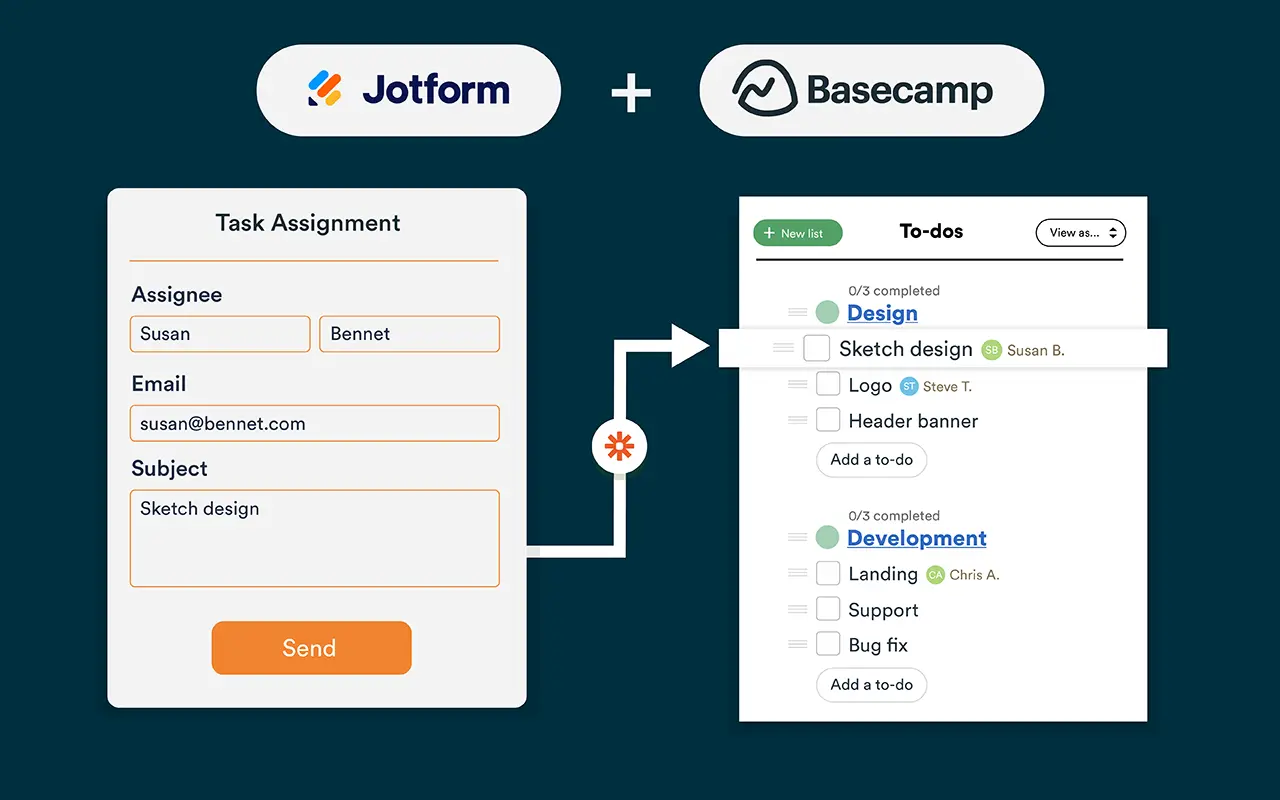 Jotform Basecamp Integration