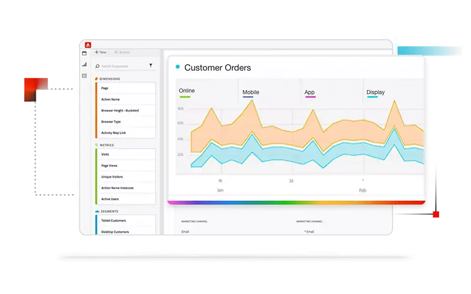 Screenshot of Adobe Experience Cloud's example "Customer Orders" analytics dashboard