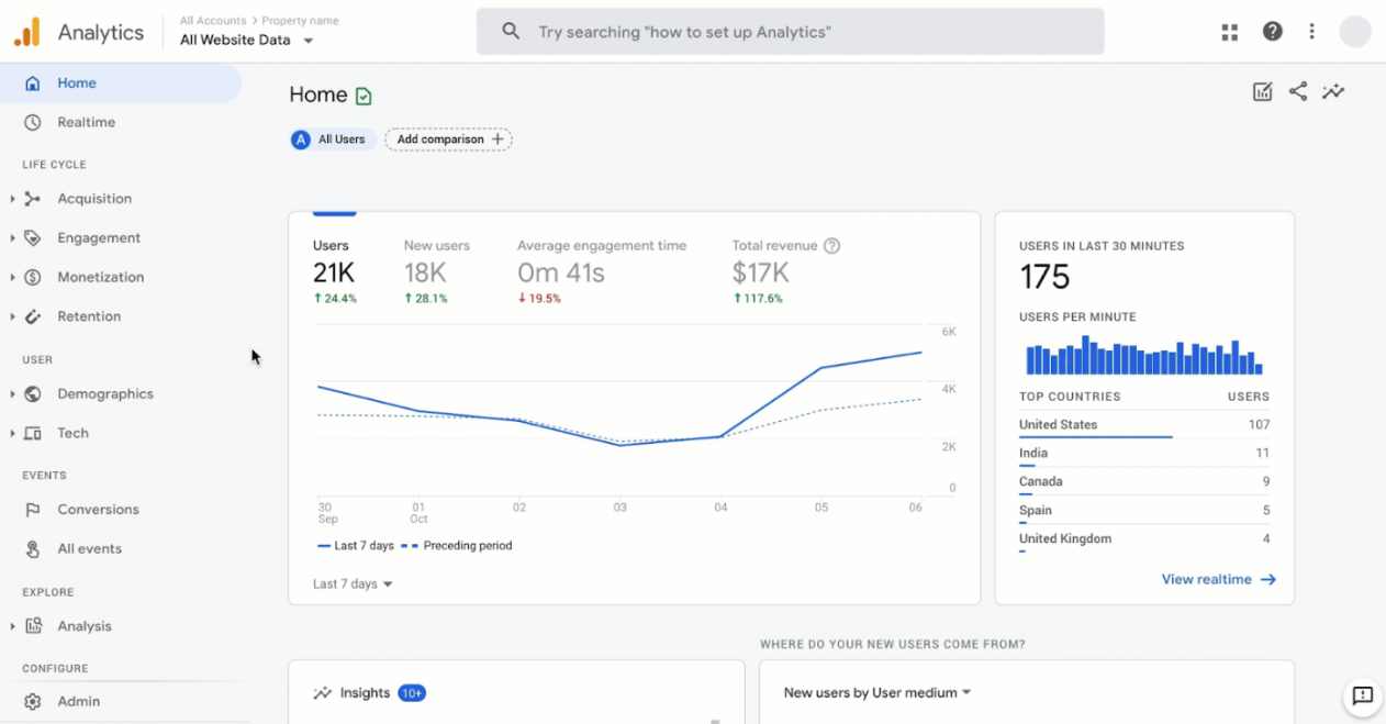 Screenshot of the Google Analytics 4 dashboard home page