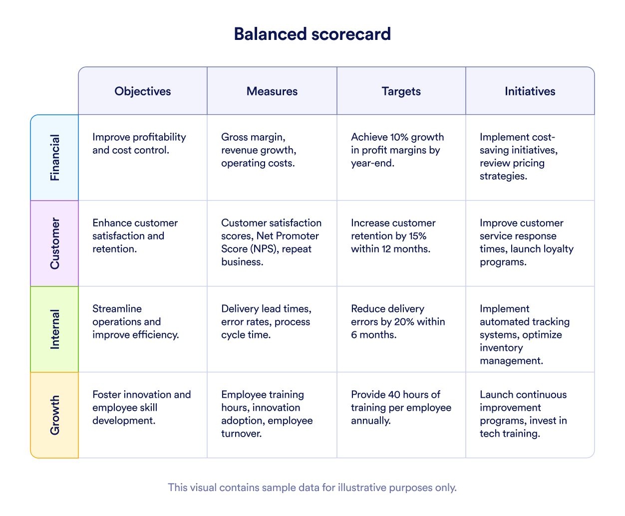Balanced Scorecard