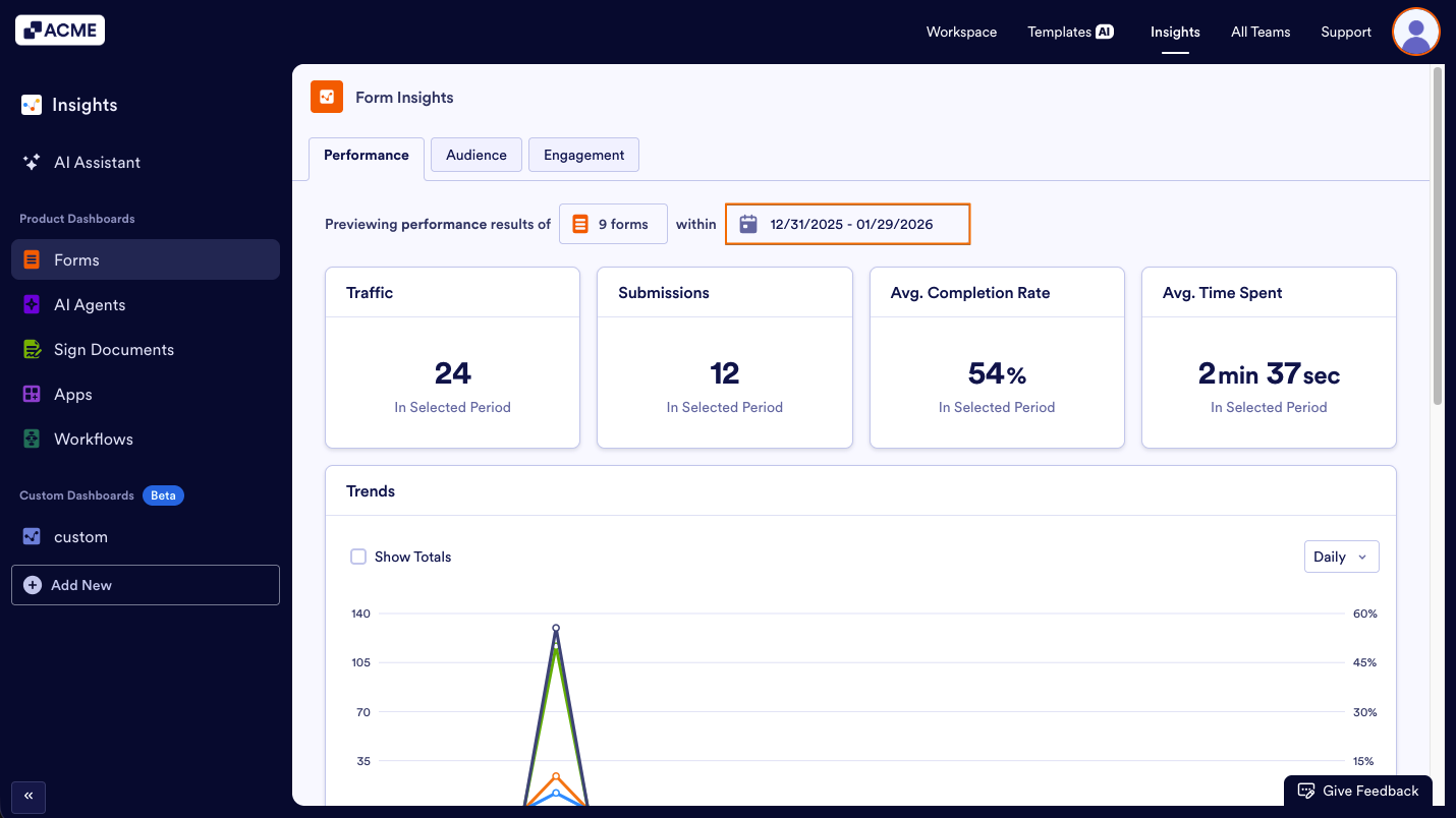How to Filter and View Form Metrics in a Specific Date Range in Insights? Image-4