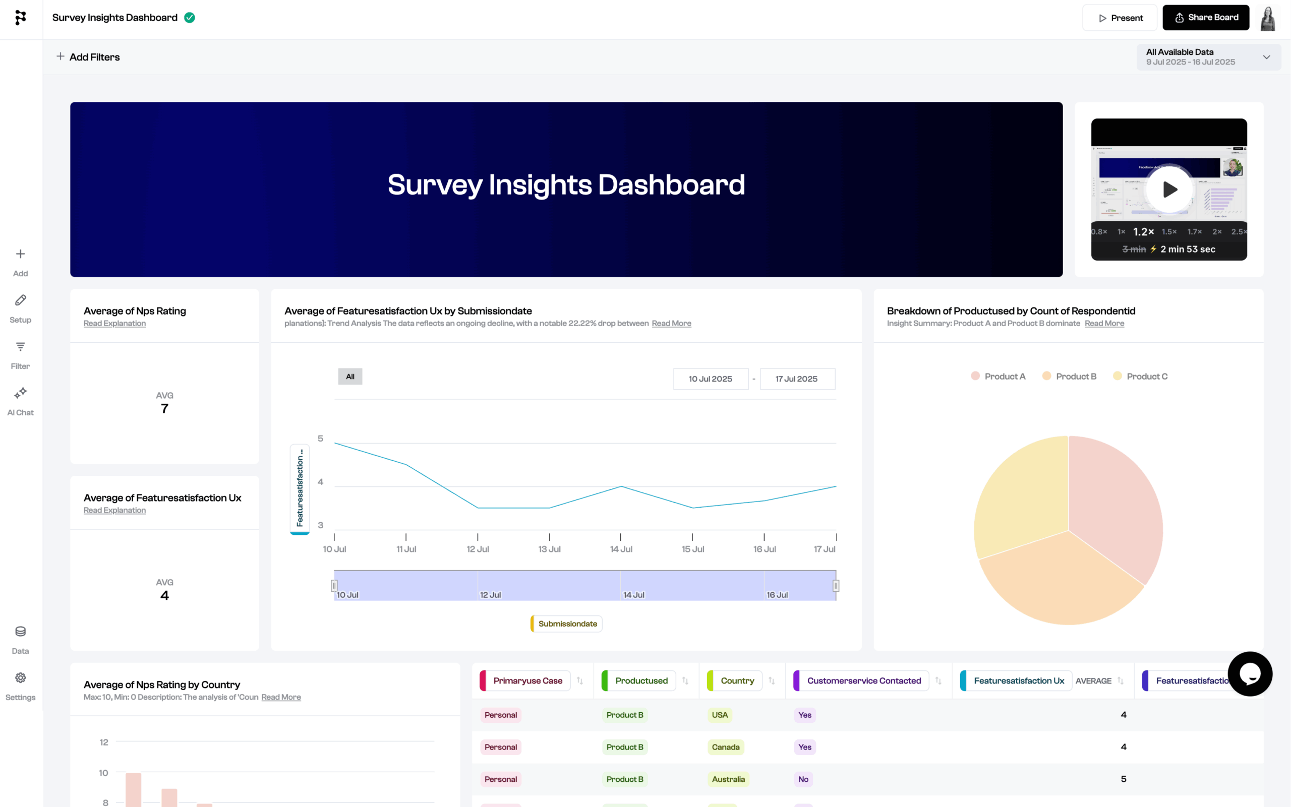 Polymer Survey Insights Dashboard