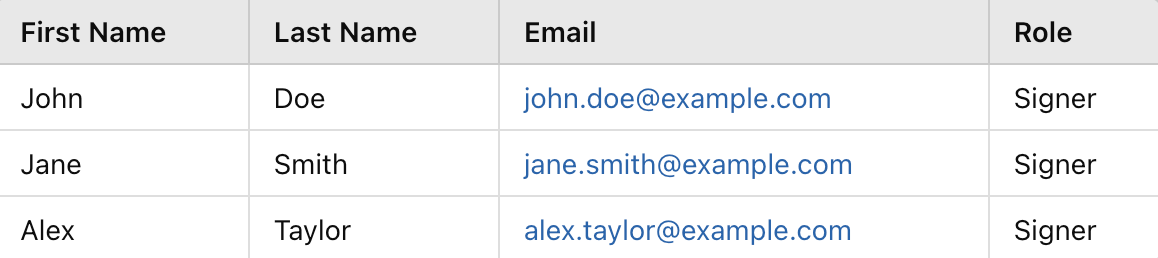 Viewing the Recipient list on Docusign