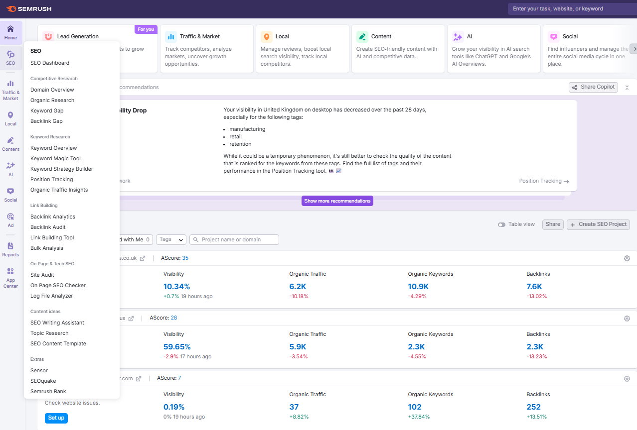 Semrush Dashboard
