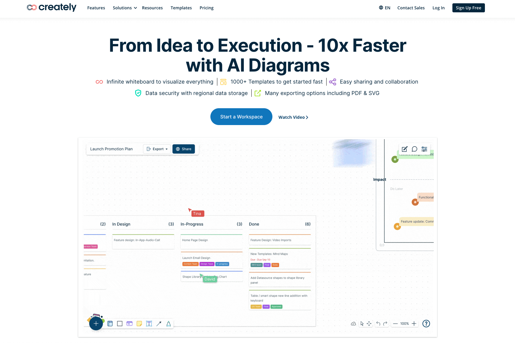 screenshot of creately website homepage with the words from idea to execution 10x faster with AI diagrams