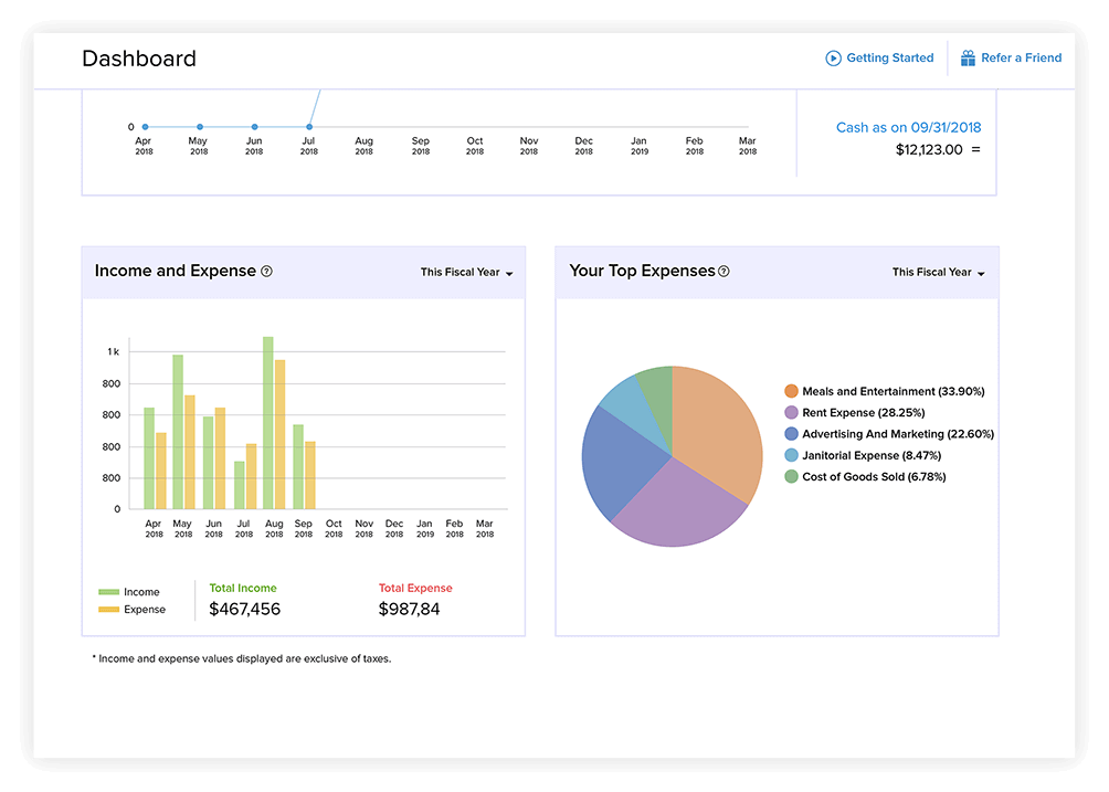 Interface utilisateur Zoho Books