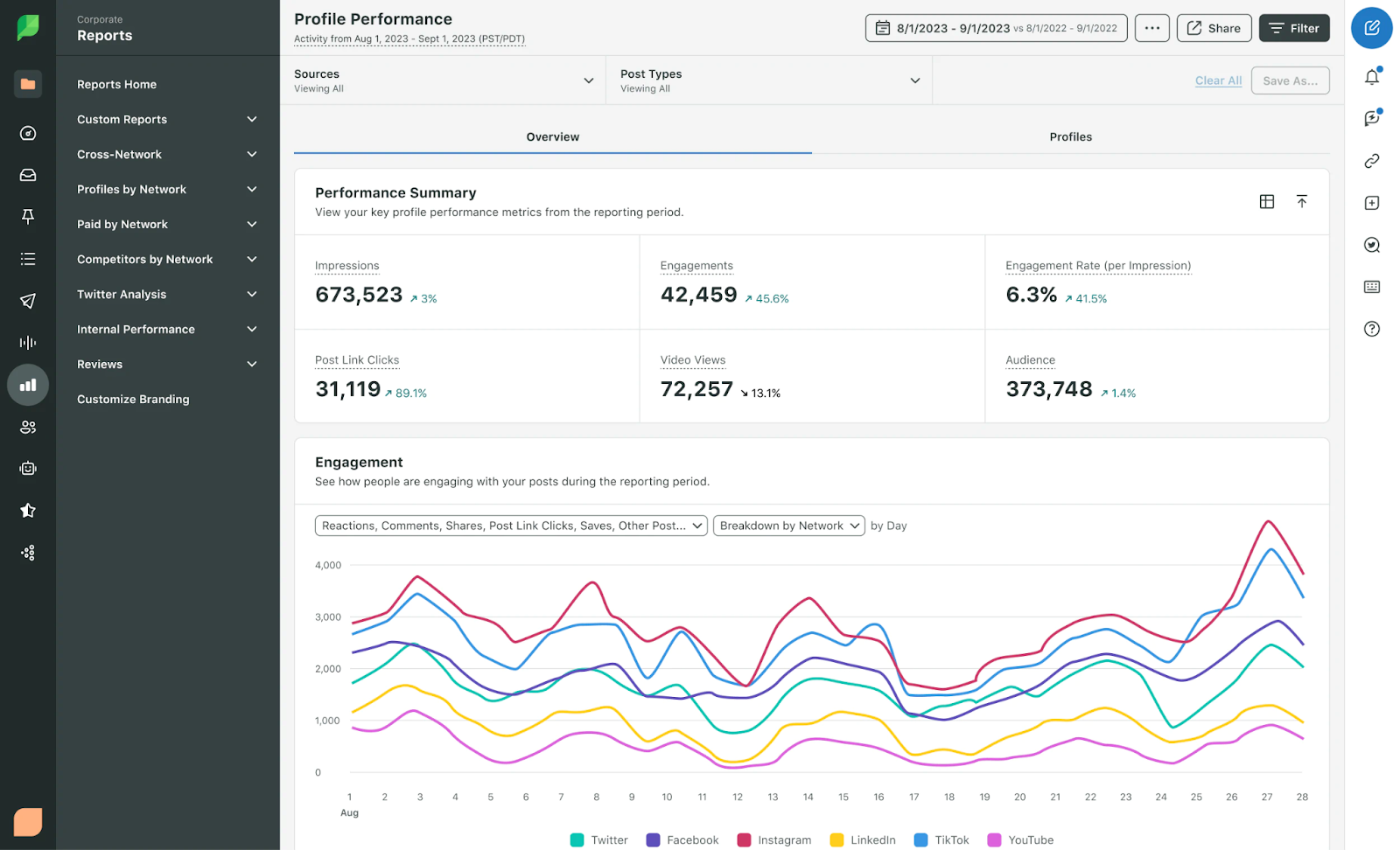 The best Instagram AI tools in 2026 based on real testing Image-6