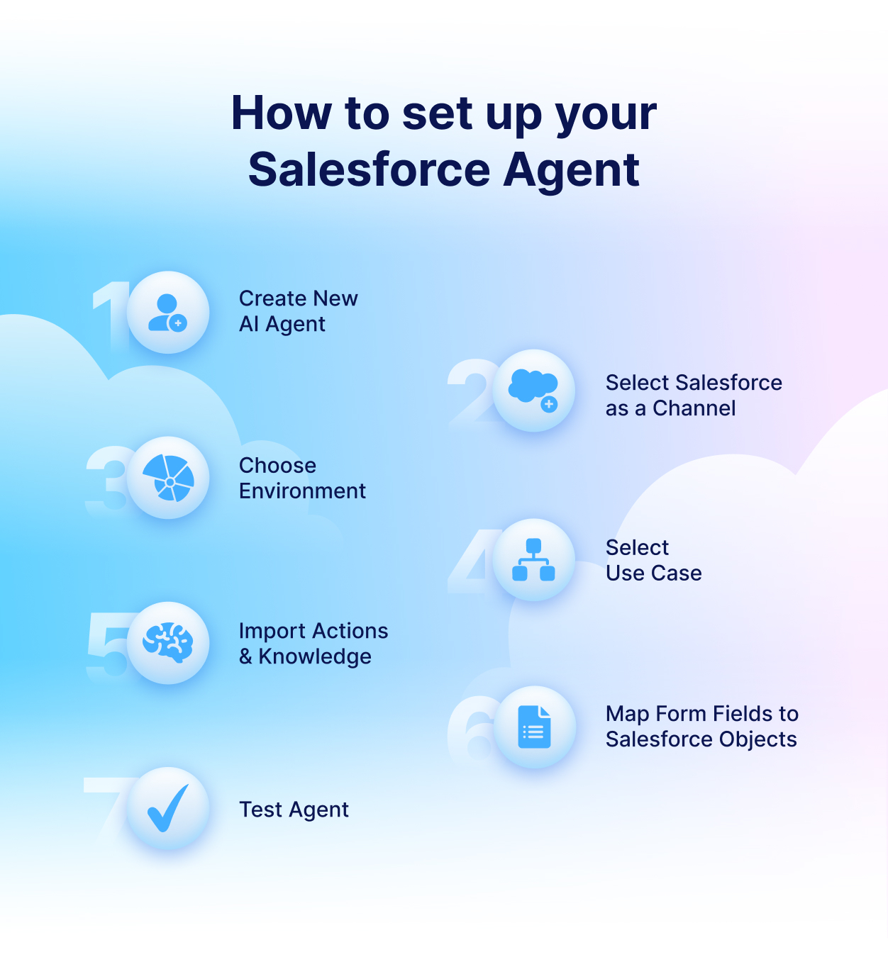 How to set up your Salesforce Agent infographic