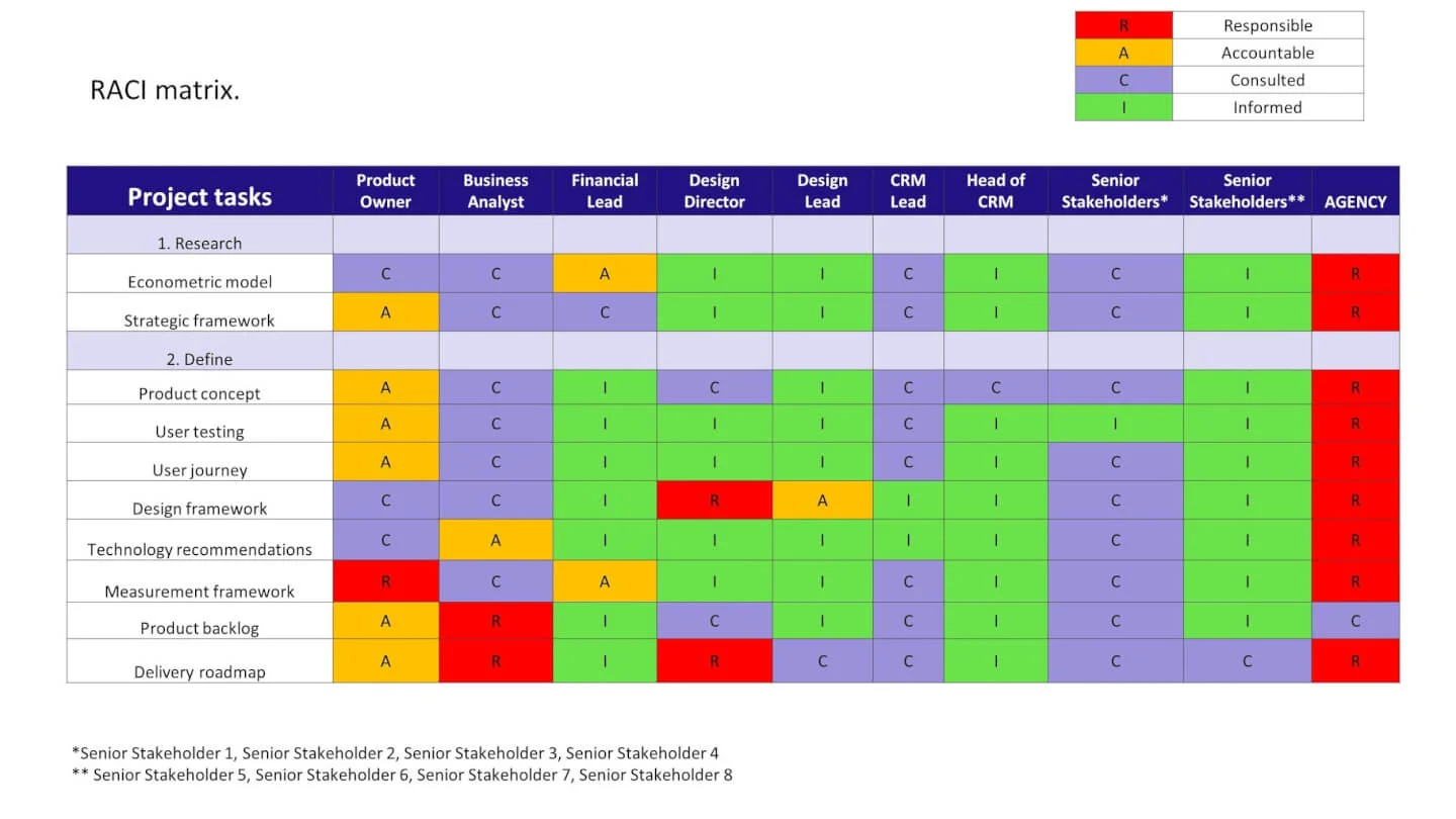 RACI Matrix Table