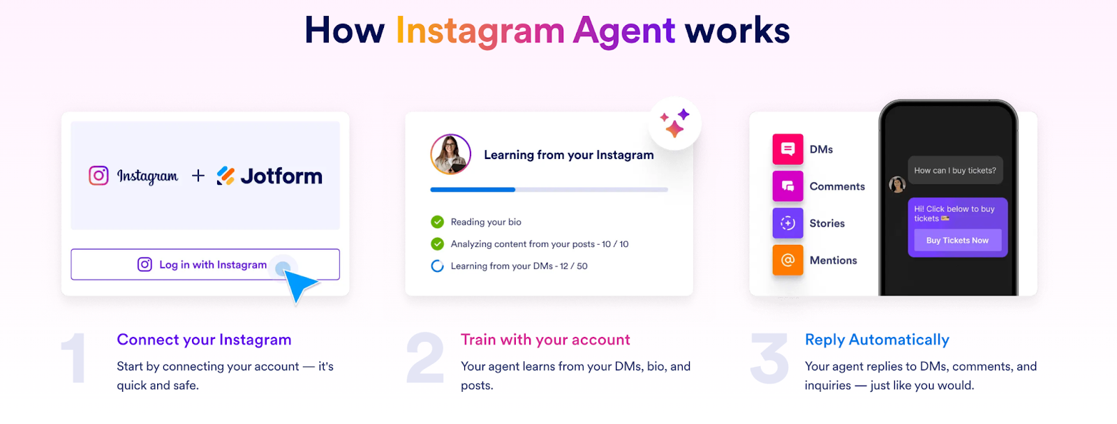 How Instagram Agent works Infographic