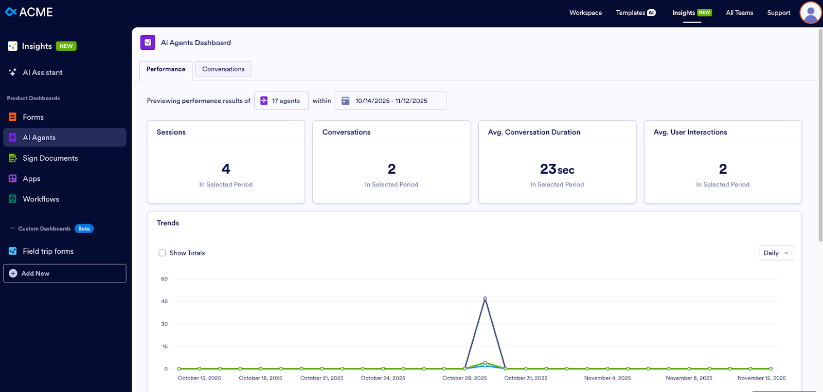 Viewing the number of conversations in the Performance tab of the AI Agents Dashboard